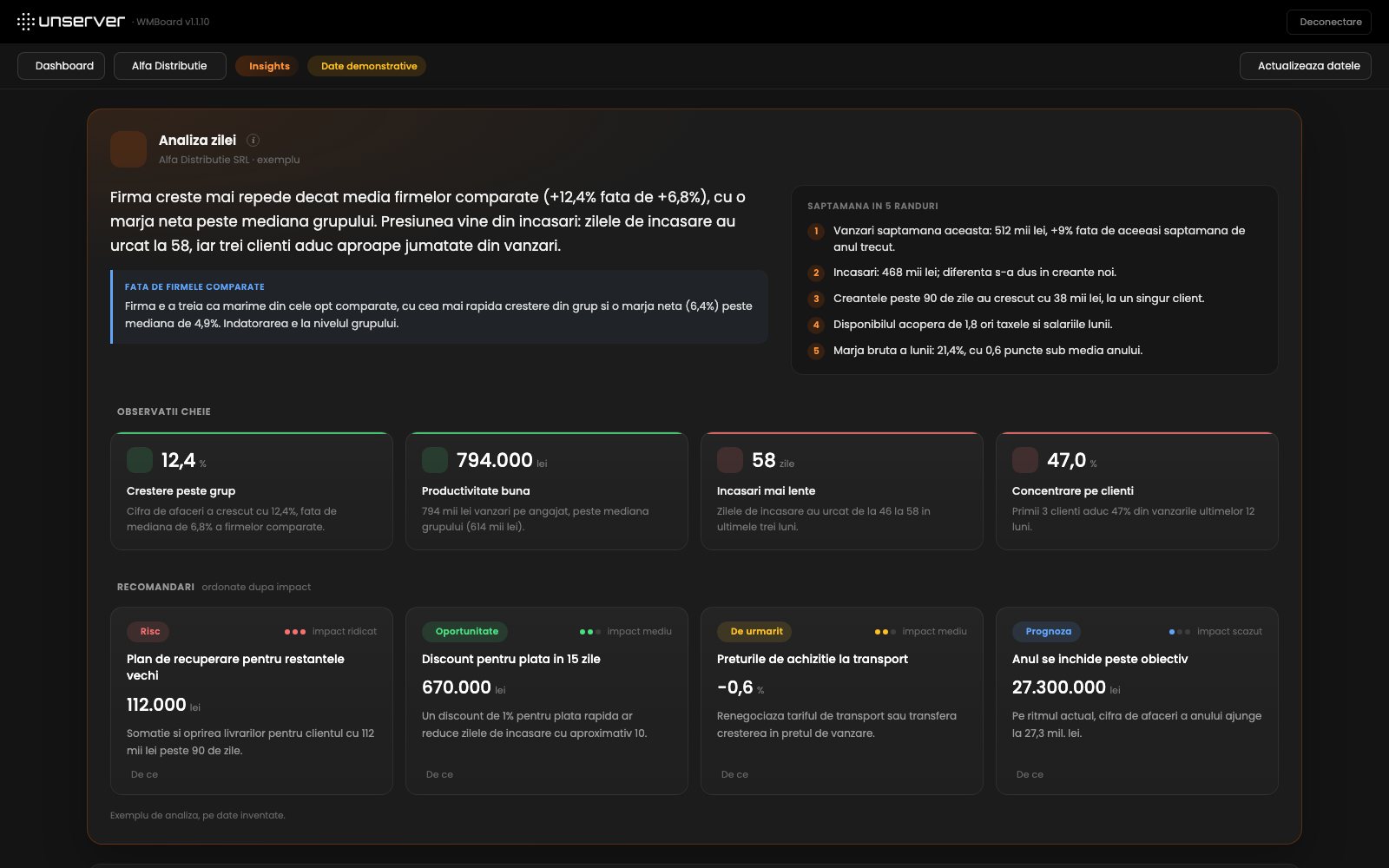 WMBoard Insights — analiza zilei: rezumat, săptămâna în 5 rânduri, observații cheie și recomandări ordonate după impact