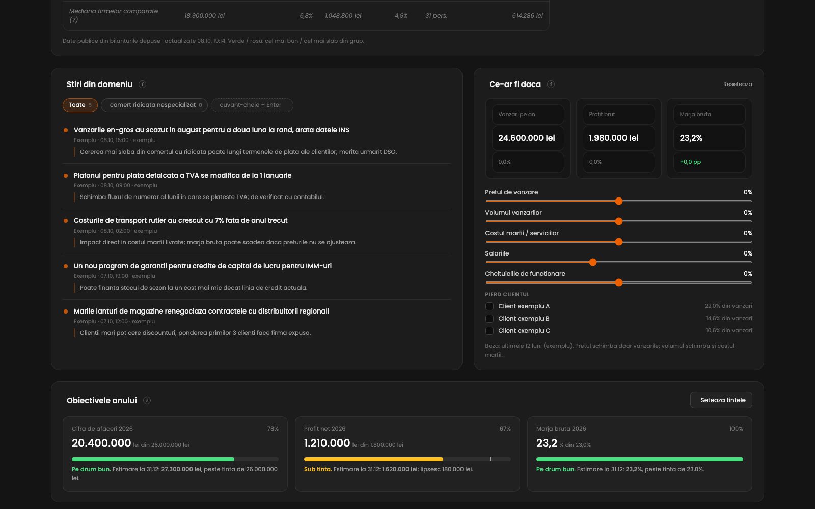 WMBoard Insights — știri din domeniu, simulări „ce-ar fi dacă” și obiectivele anului